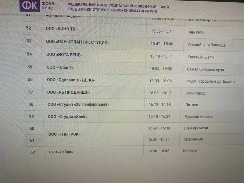 Очередная подача в Фонд Кино