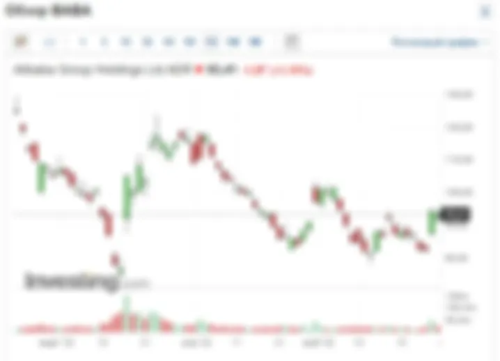 Alibaba (BABA) - оживаем? Смотрим отчет за 1 квартал.