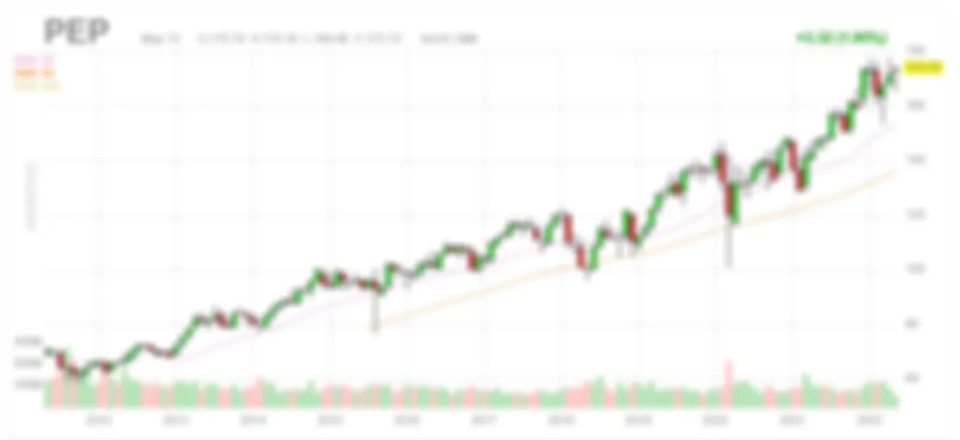 PepsiCo (PEP) и Coca-Cola (KO), как влияет инфляция?