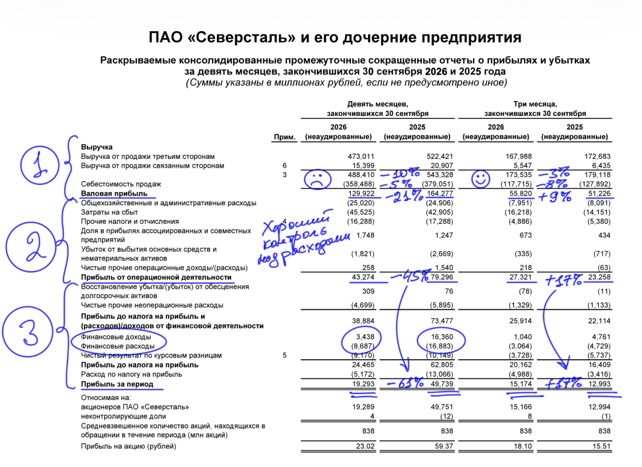 Северсталь, 9м'2026, или навигация по «идеальному шторму»