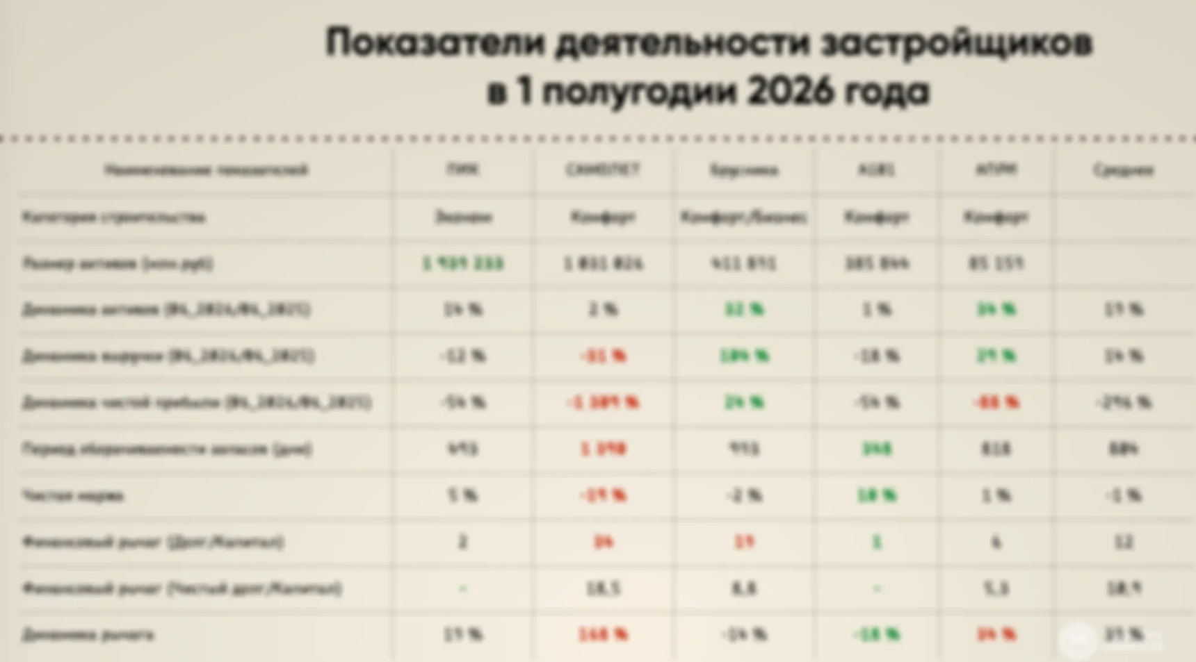 Сводные показатели деятельности застройщиков в 1 полугодии 2026 года