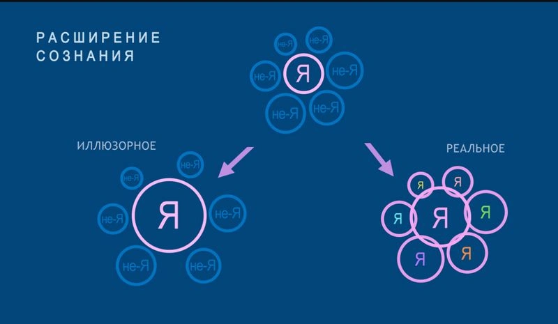 Устранение причин мешающих методично очищать и расширять сознание. ИПП 23.03.26