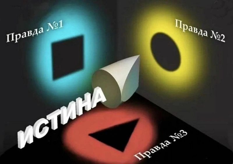 Устранение причин мешающих интуитивно знать истину. ИПП 09.12.24