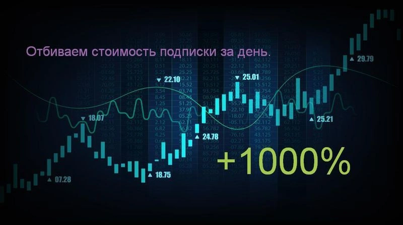 Short-подсказки, если ты боишься терять деньги, и поэтому мало зарабатываешь. Отбиваем стоимость подписки за день.