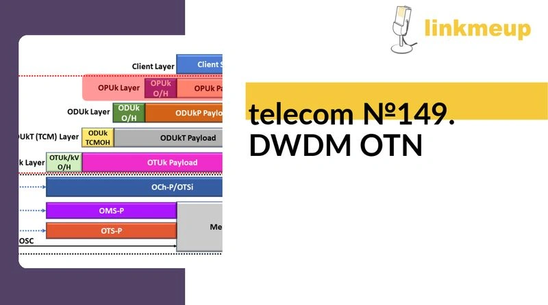 telecom № 149. DWDM OTN