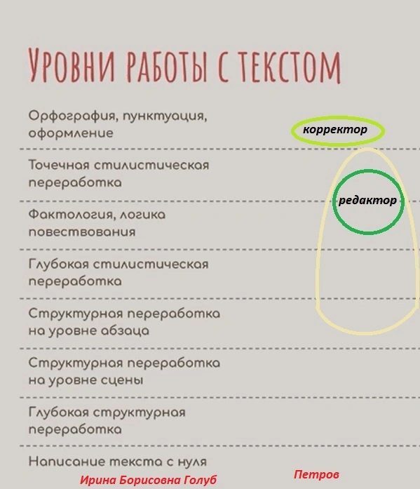 Найдена первая публикация стихотворения «Одиночество»