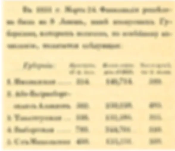 Вторая глава из книги «Противостояние России и Финляндии» С. Мишутина