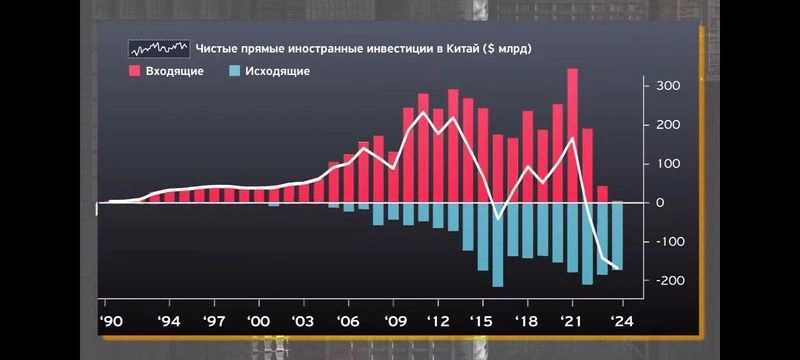 Китай: кризис капитализма, ресурсы и глобальные амбиции. Ищу во всем этом смысл и возможности.