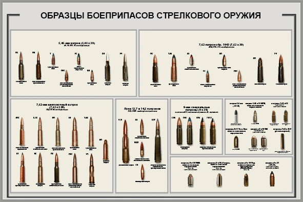 Про различные виды боеприпасов