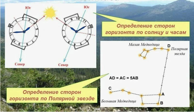 ОРИЕНТИРОВАНИЕ НА МЕСТНОСТИ