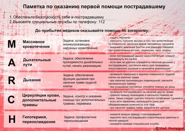 ПРОТОКОЛ M.A.R.C.H.