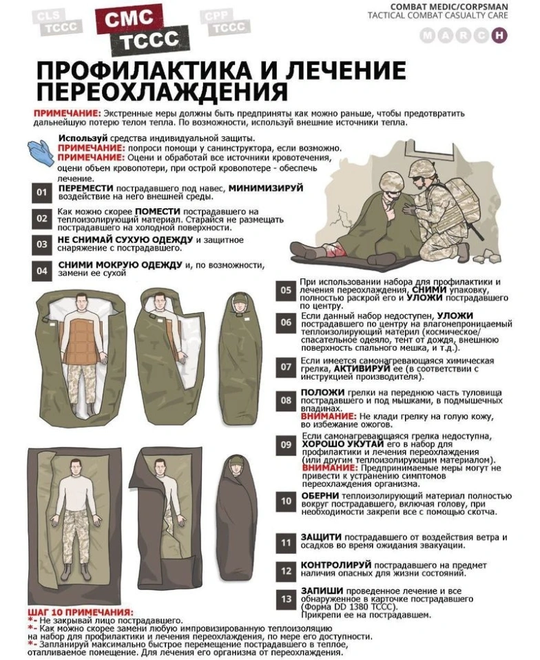 БОРЬБА С ПЕРЕОХЛАЖДЕНИЕМ ПО M.A.R.C.H