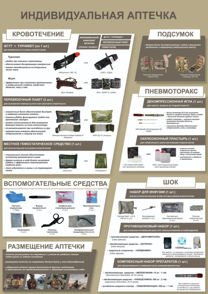 КОМПЛЕКТАЦИЯ АПТЕЧЕК ОТ СпН МО РФ