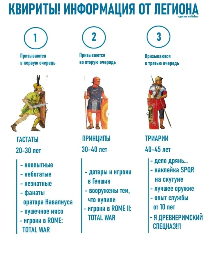 Мобилизация в Древнем Риме