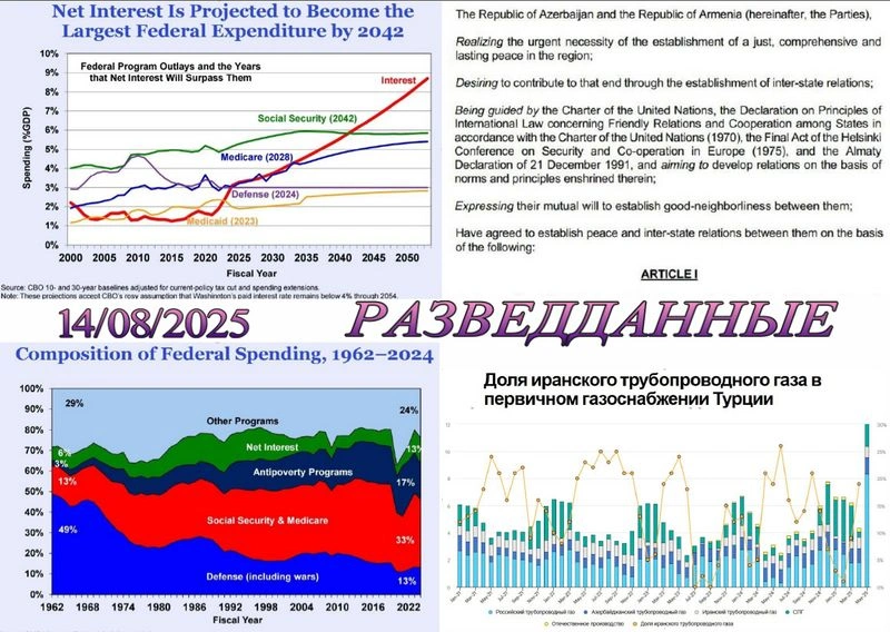 РАЗВЕДДАННЫЕ с Сергеем Будковым 14/08/2025