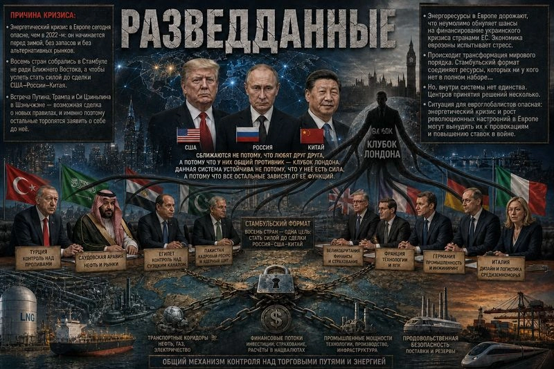 РАЗВЕДДАННЫЕ с Сергеем Будковым 26/10/2026 Часть 1