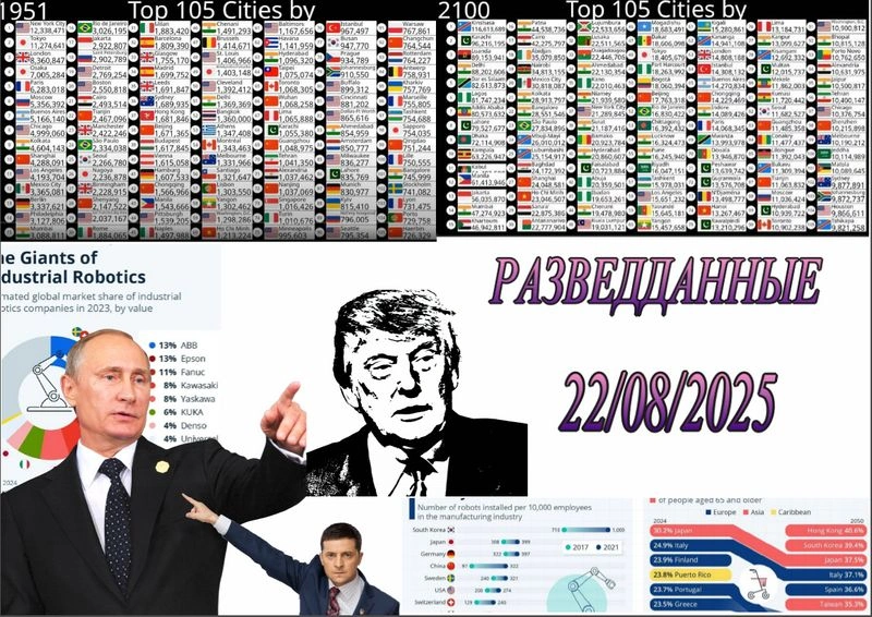 РАЗВЕДДАННЫЕ с Сергеем Будковым 22/08/2025