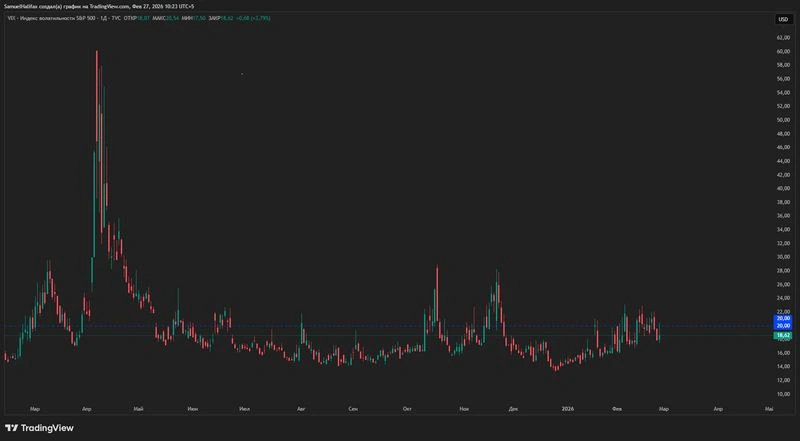 аналитический обзор 27.02.26