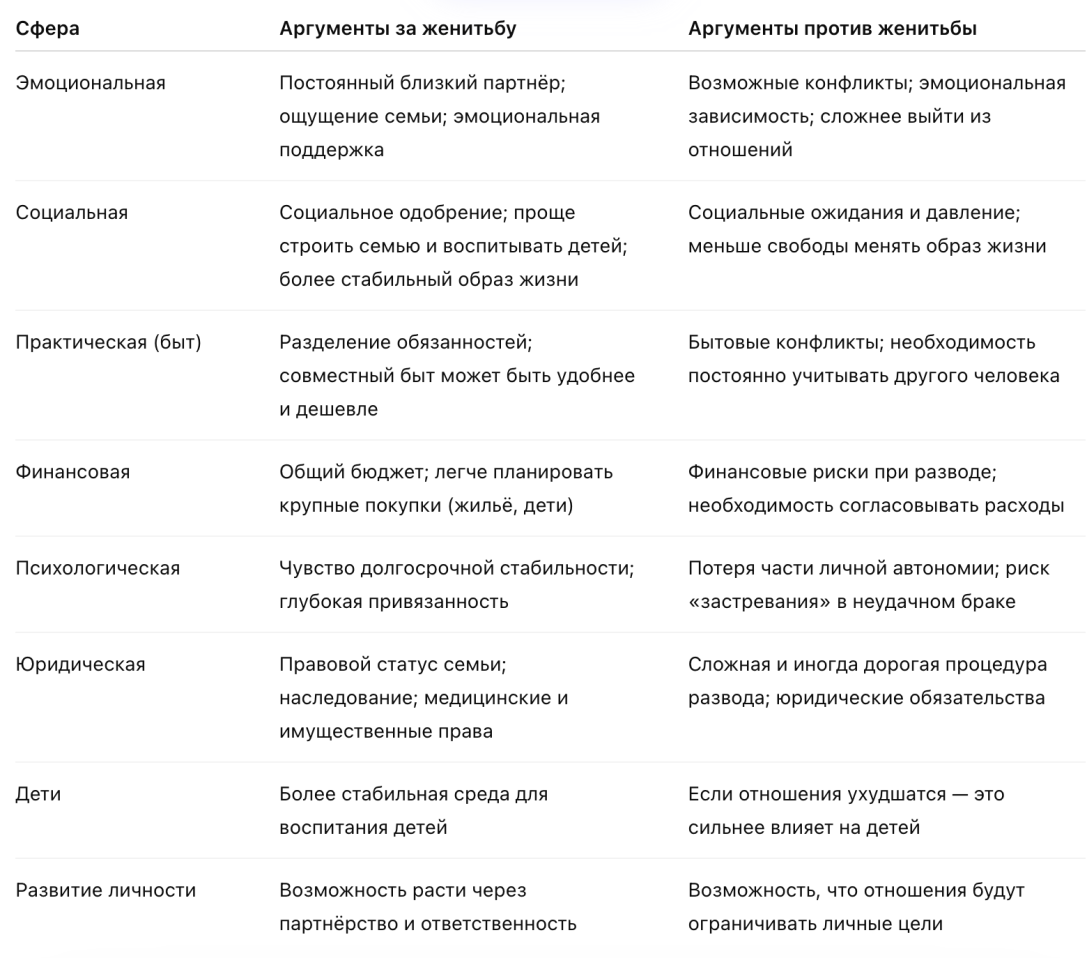 Этим утром я принял решение