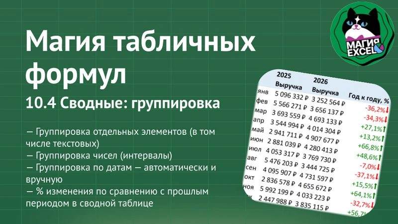 10.4 Группировка в сводных таблицах