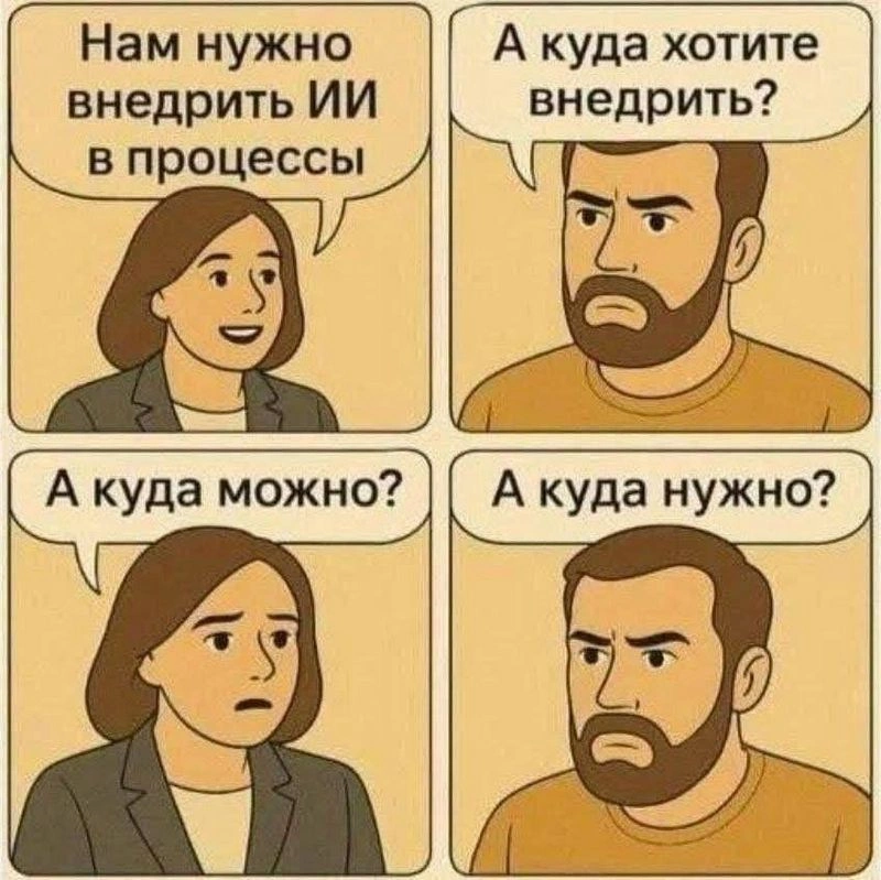 Как понять, куда в вашем бизнесе встроить ИИ: пошаговый фреймворк