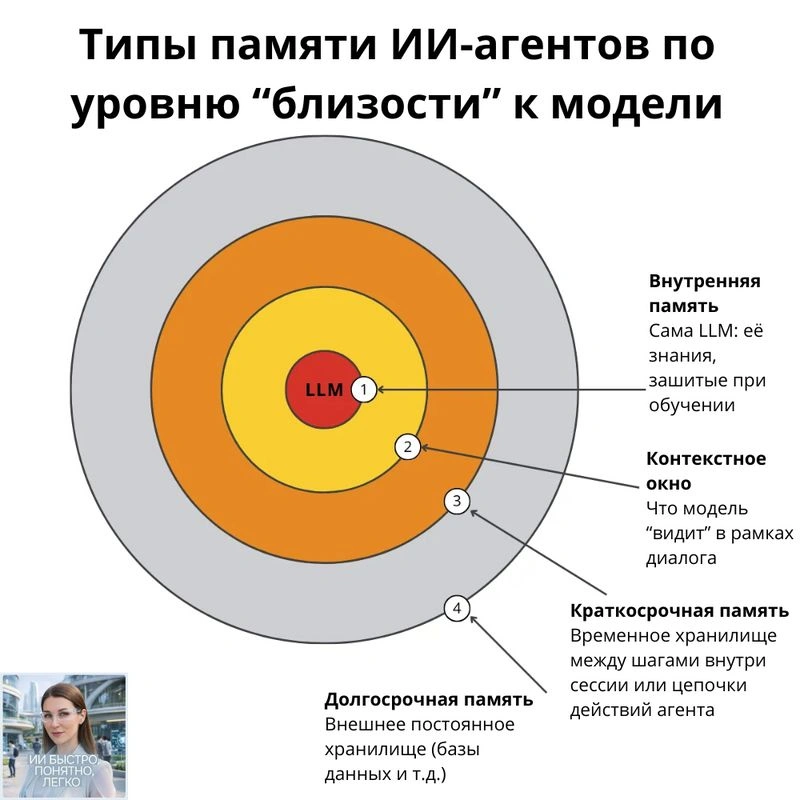У нас будет свой Claude Code: с блэкджеком и… Выпуск 6: Учим агента не забывать