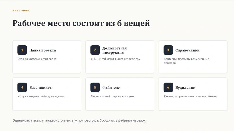 «ИИ-агент в вашем штате». Занятие 3: Рабочее место ИИ-агента и источники данных
