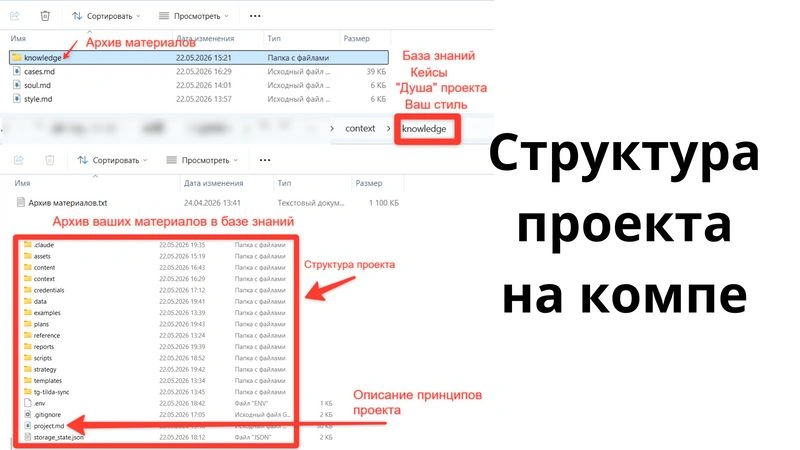 Контент-фабрики на ИИ