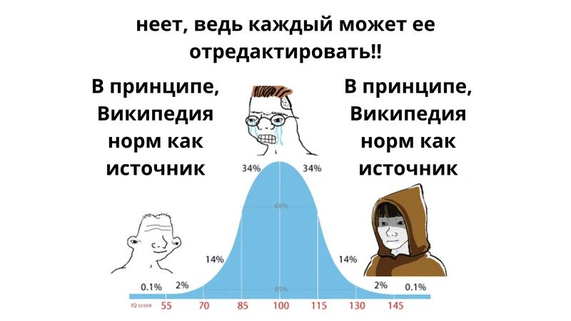 Строим персональную Википедию вместе с ИИ: по мотивам поста Андрея Карпати