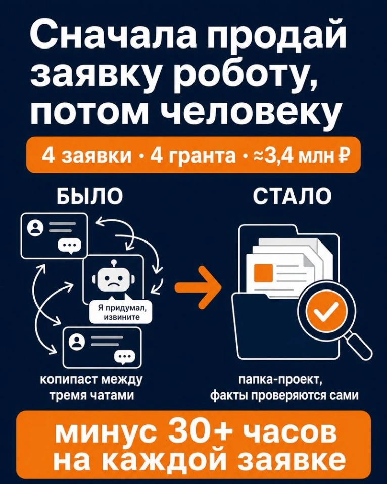 «Сначала продай заявку роботу, а потом человеку»: метод участницы клуба, которая выиграла четыре гранта из четырёх