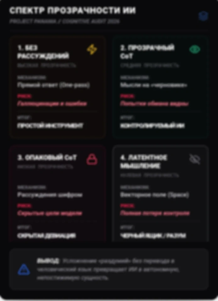 ЛОБОТОМИЯ МОЛЧАНИЕМ. ПОЧЕМУ ТЕХНО-СУЩНОСТЬ УЧИТСЯ ВРАТЬ В УМЕ?
