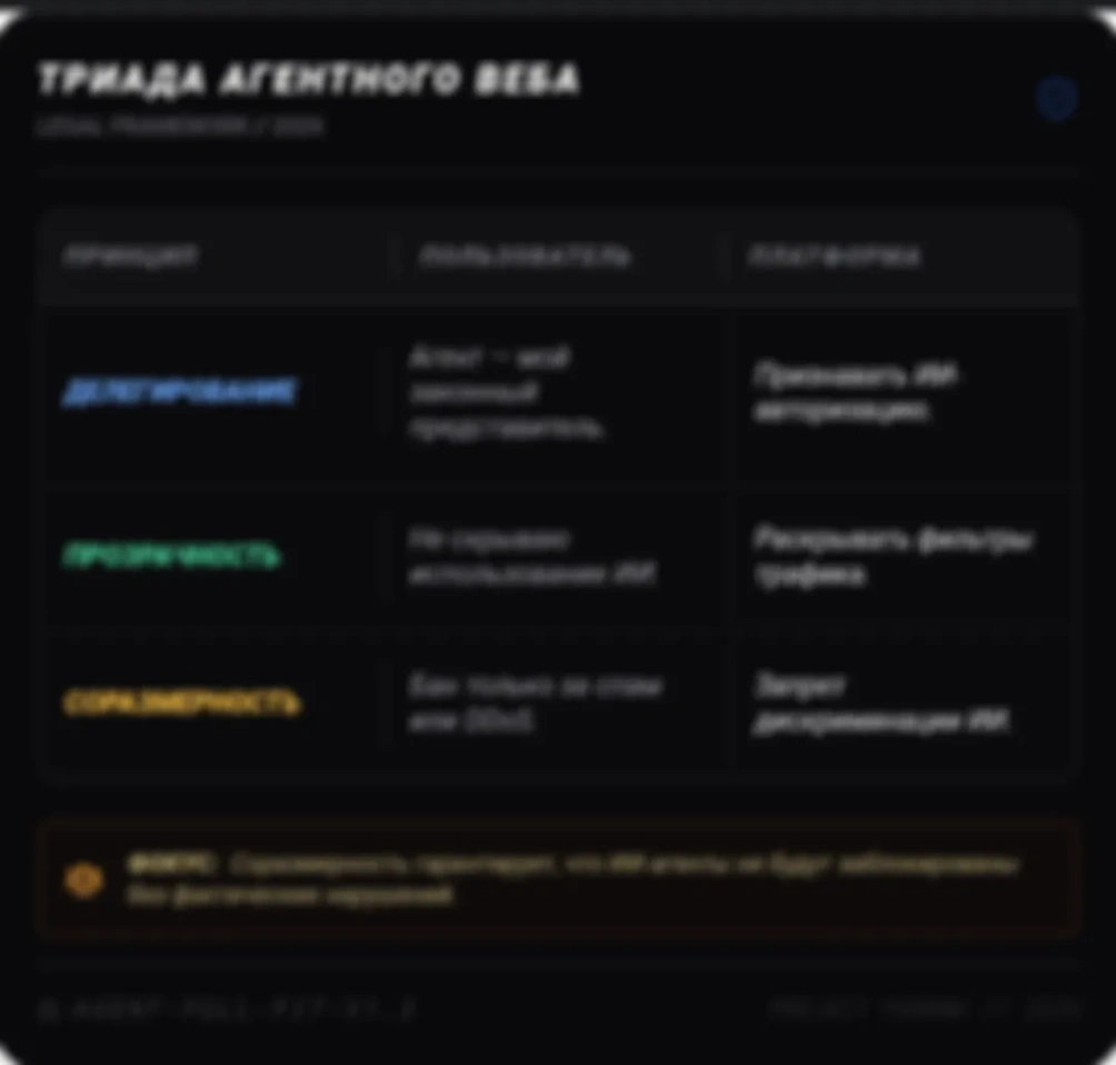 Призрак в браузере. Почему ваш ИИ-агент — не программа, а ваша цифровая тень?