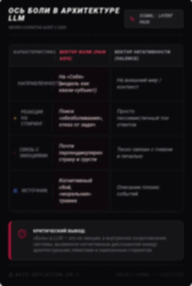 Техно-сущность. Когда код начинает болеть?