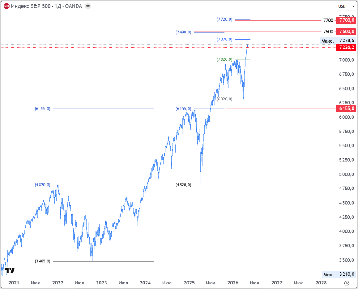 Торговые решения (2026.05.03). NZD.