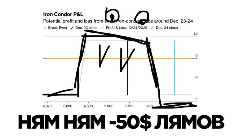 Минус $50 000 000. Как НЕ надо торговать опционы