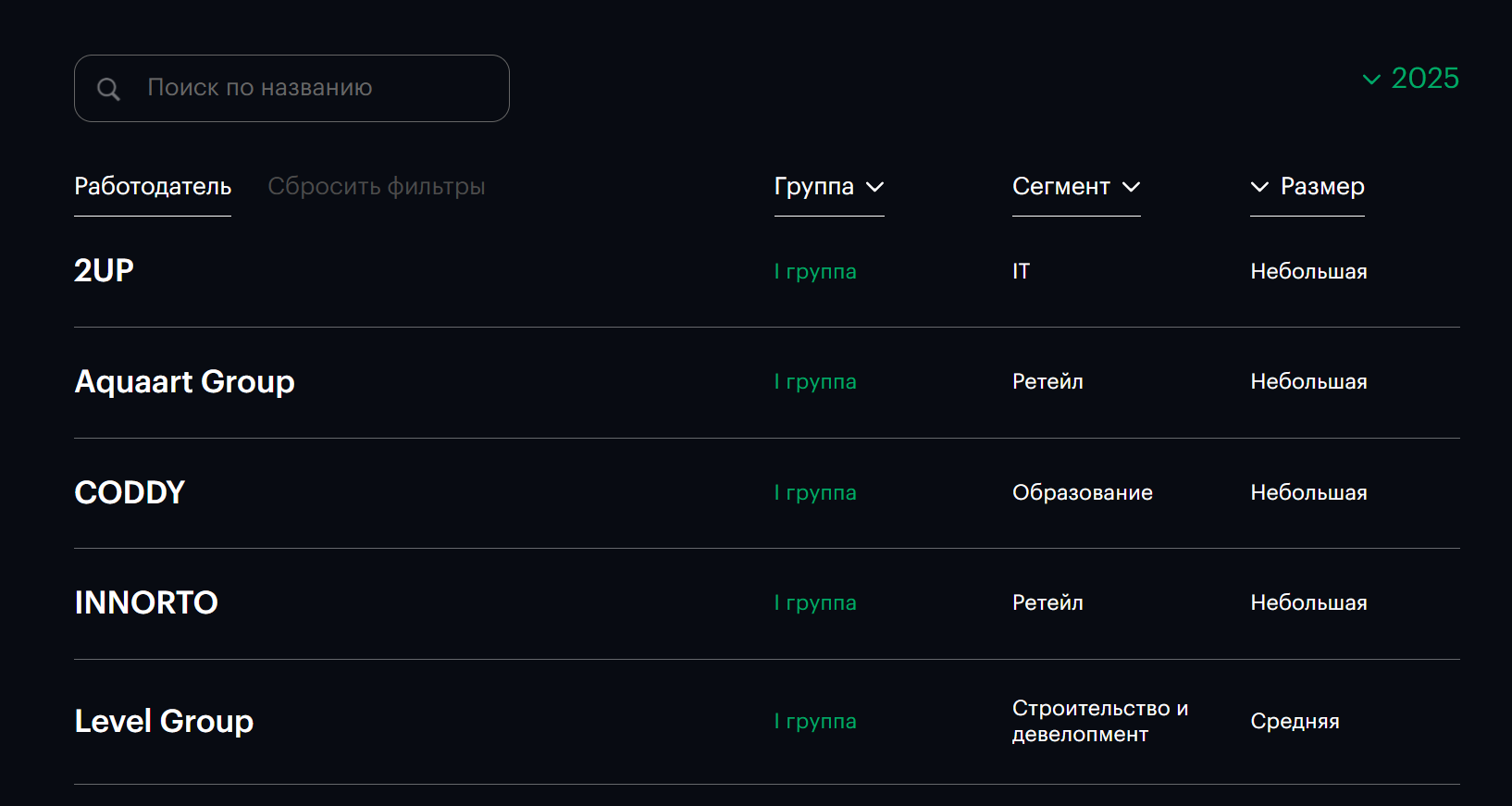 Рейтинги работодателей: зачем нужны, на что смотрят, какие есть