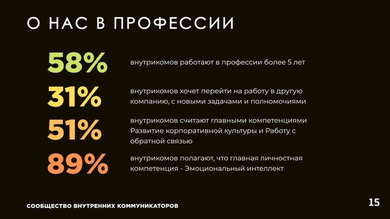Портрет профессии. «Роль и место внутренних коммуникаций» 2026 Ч.2