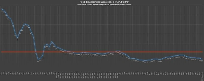 Как повысить рождаемость. Система мер
