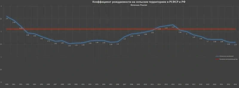 Одноэтажная Россия