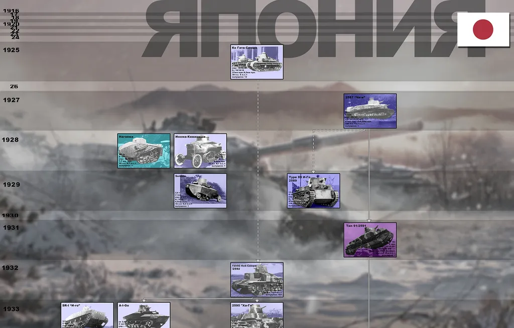 Все танки Японии с 1916 по 1961 гг.