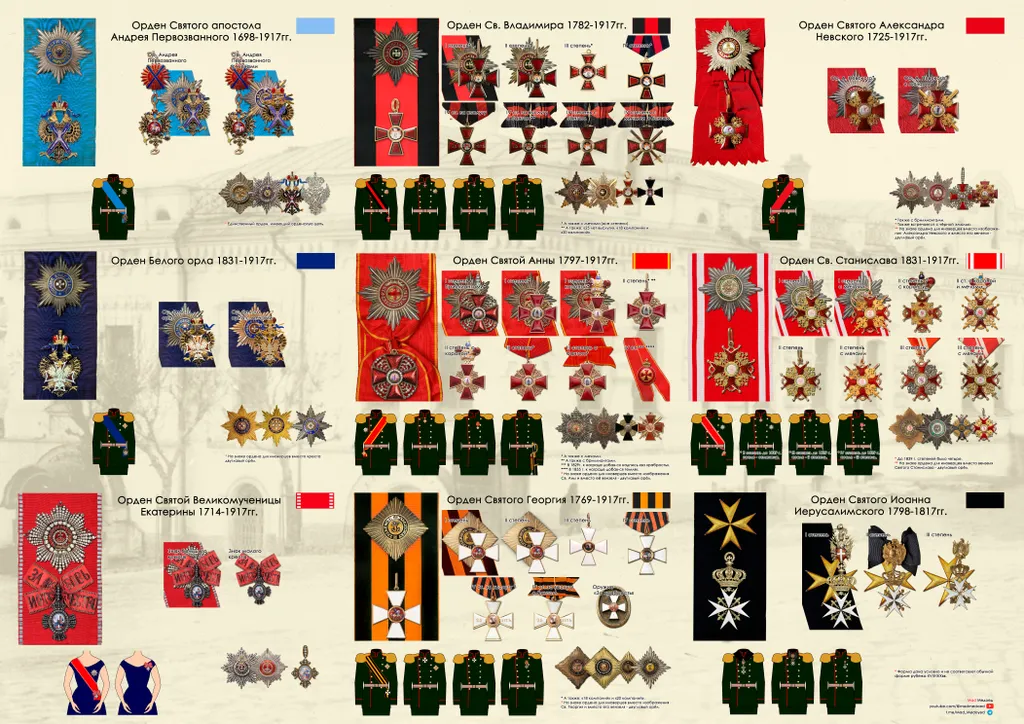 Все ордена Российской Империи