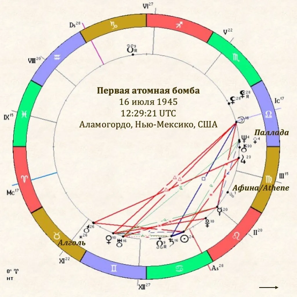 Первая атомная бомба: 16 июля 1945, 12:29:21 UTC, Аламогордо, Нью-Мексико, США (с включенными астероидами)
