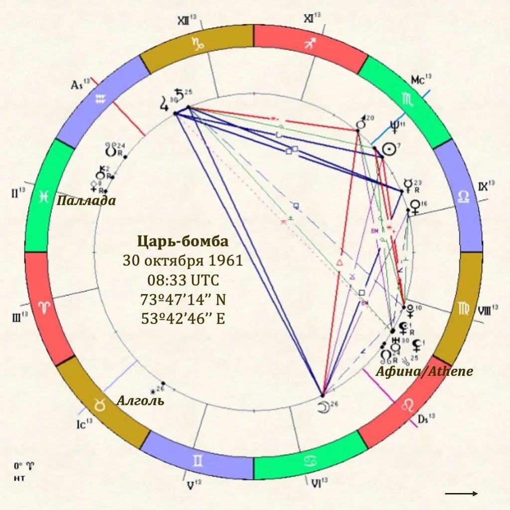 Царь-бомба: 30 октября 1961, 08:33 UTC, 73°47'14''N 53°42'46''E