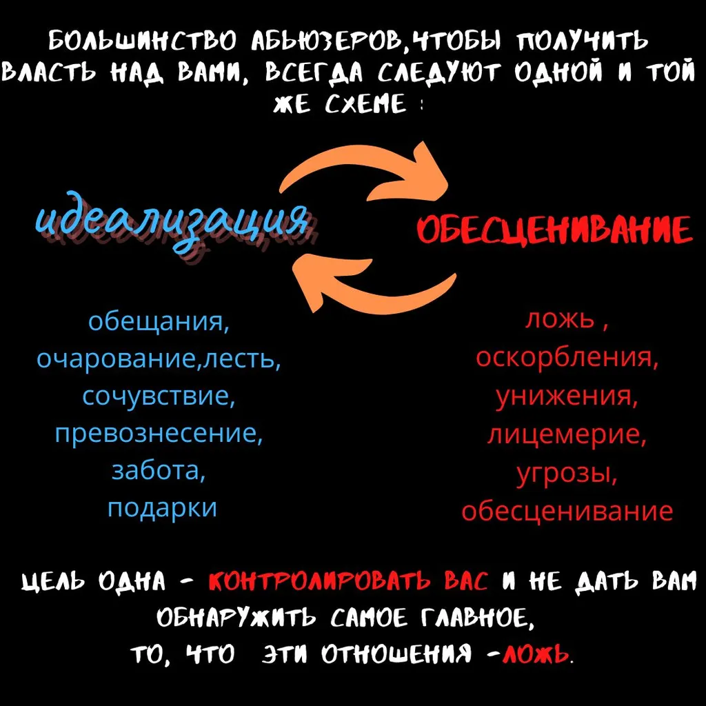   их тактика простая, главное её увидеть.