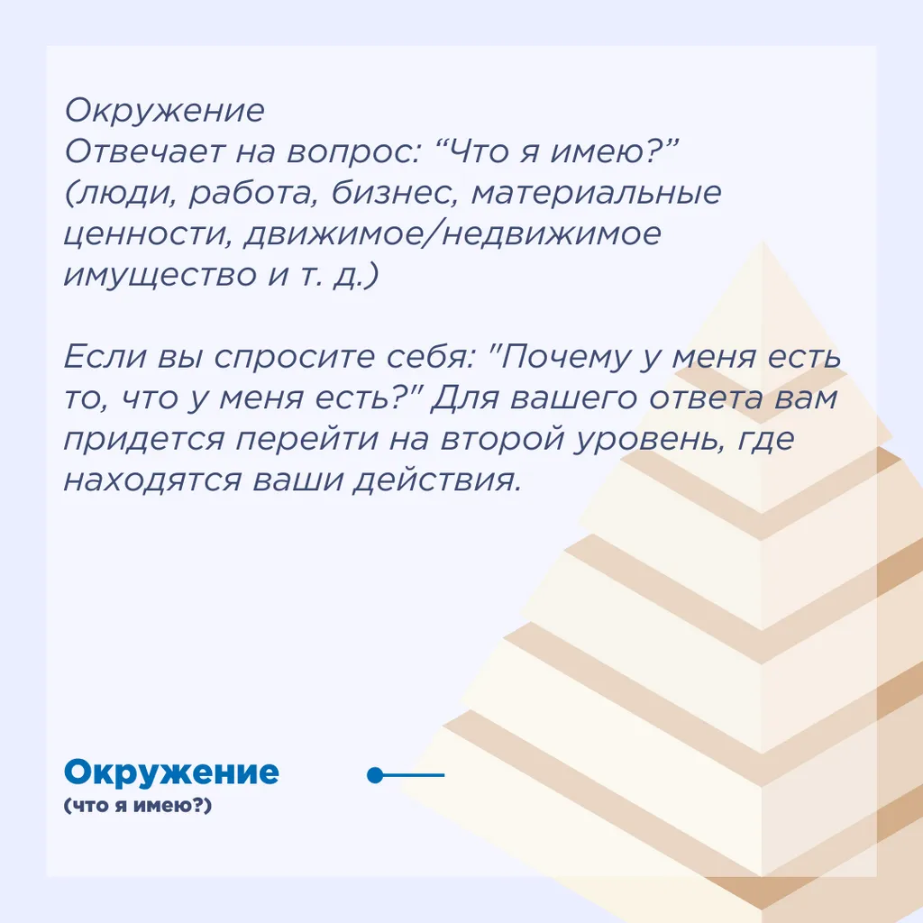 Окружение