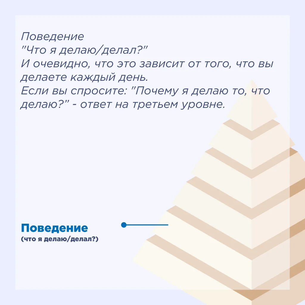 - Поведение