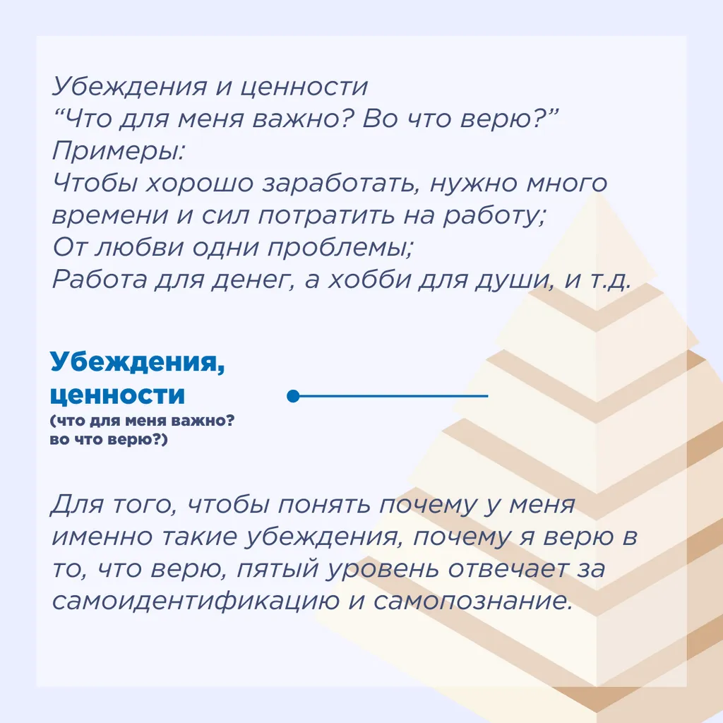 Убеждения и ценности