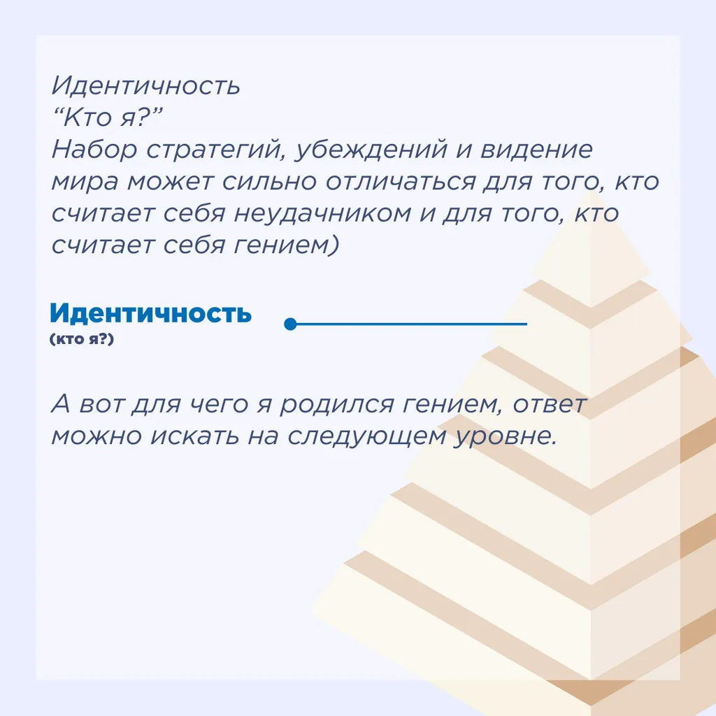 Идентичность