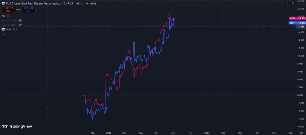 zaplan + self published