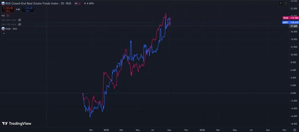 draft and then published